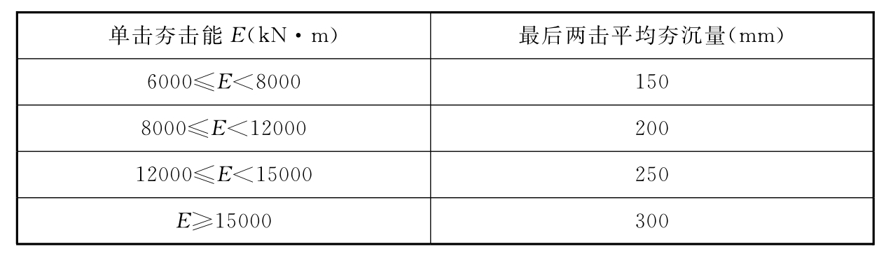 续表13.2.6