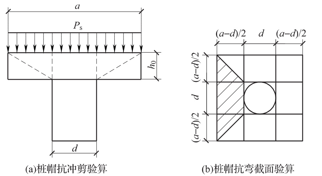 图13  桩帽计算示意