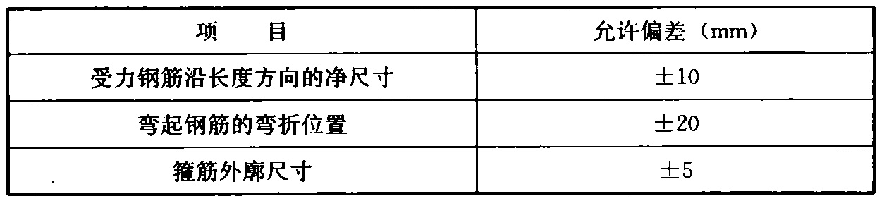 表5.3.5 钢筋加工的允许偏差