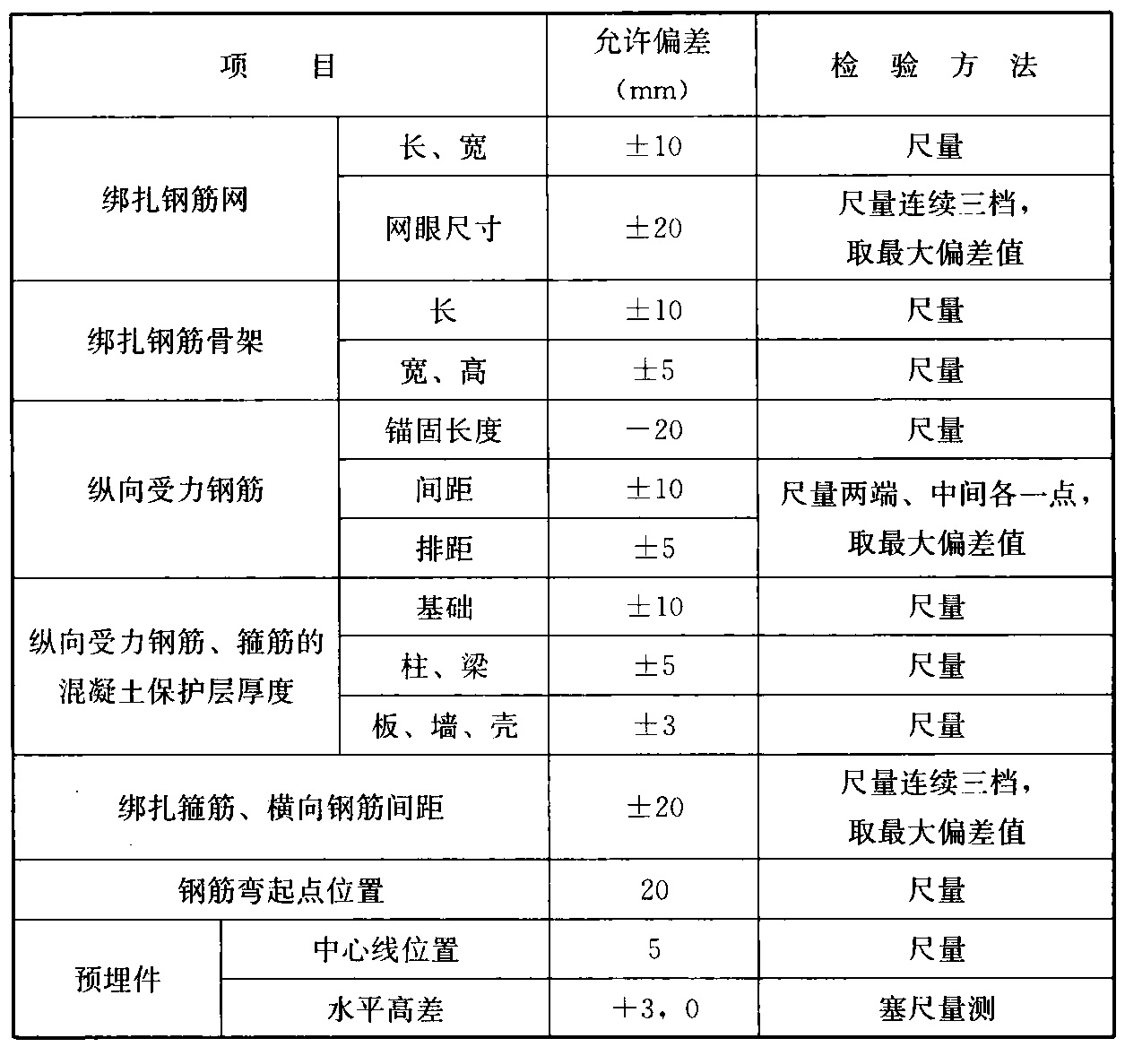 表5.5.3 钢筋安装允许偏差和检验方法 