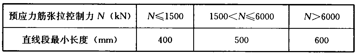 表6.3.4 预应力筋曲线起始点与张拉锚固点之间直线段最小长度