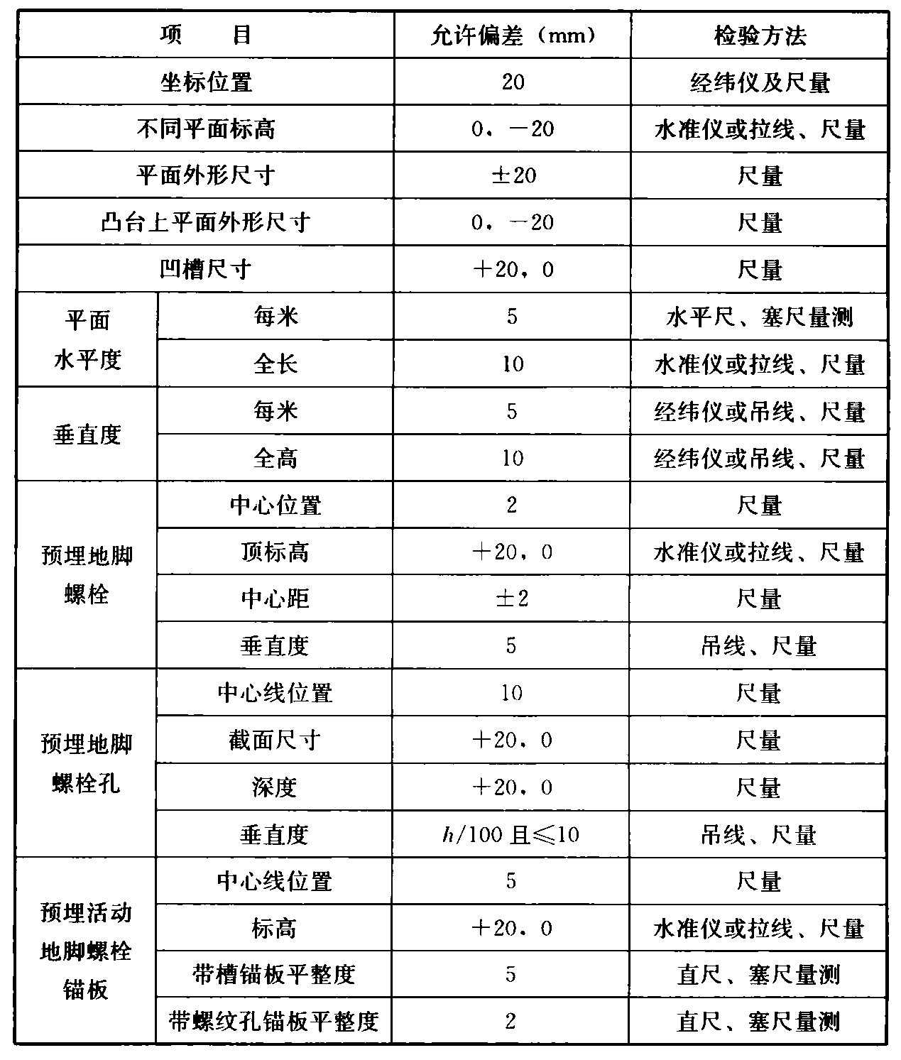 表8.3.3 现浇设备基础位置和尺寸允许偏差及检验方法