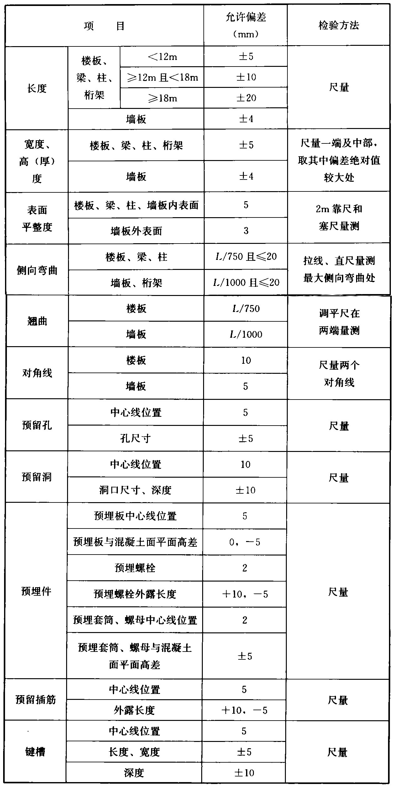 表9.2.7 预制构件尺寸的允许偏差及检验方法