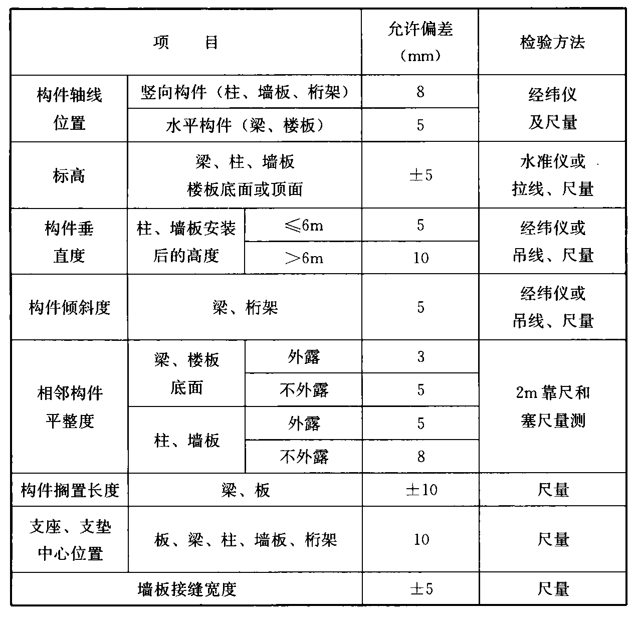 表9.3.9 装配式结构构件位置和尺寸允许偏差及检验方法