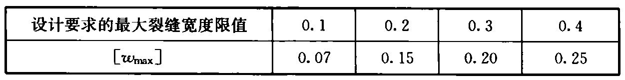 表B.1.5 构件的最大裂缝宽度允许值(mm)