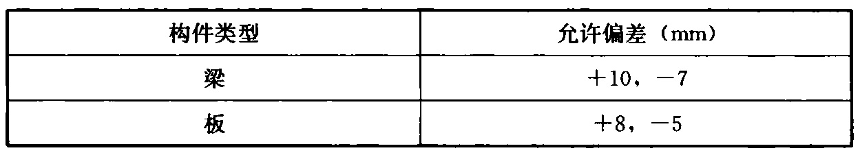 表E.0.4 结构实体纵向受力钢筋保护层厚度的允许偏差