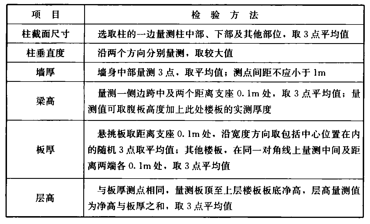 表F.0.2 结构实体位置与尺寸偏差检验项目及检验方法