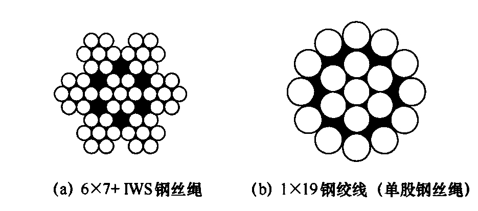 图4.2.6 钢丝绳的结构形式