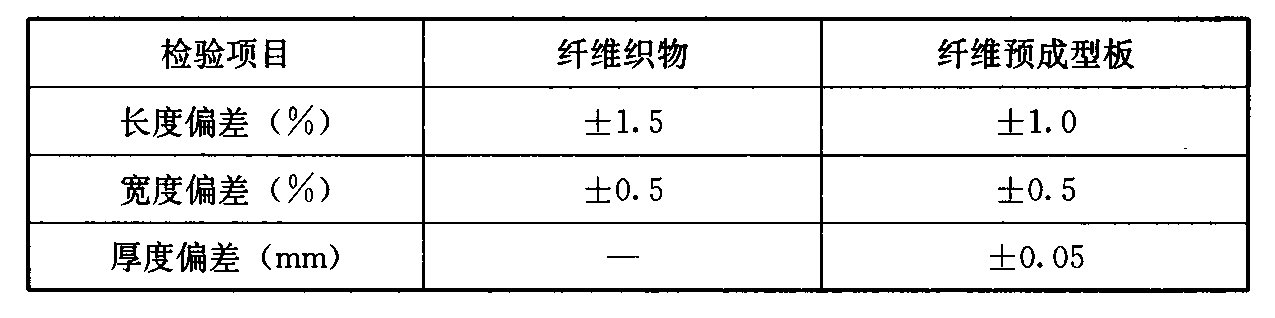 表4.5.6 纤维材料尺寸偏差允许值