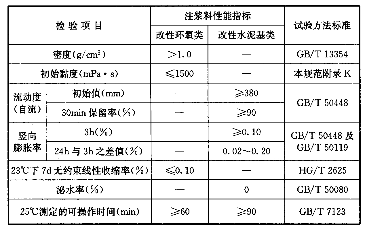 表4.8.1 混凝土及砌体裂缝用注浆料工艺性能要求