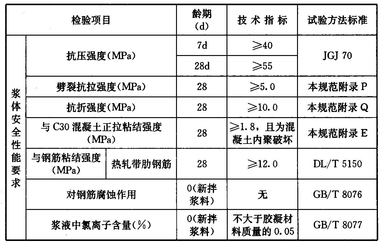 续表4.10.1