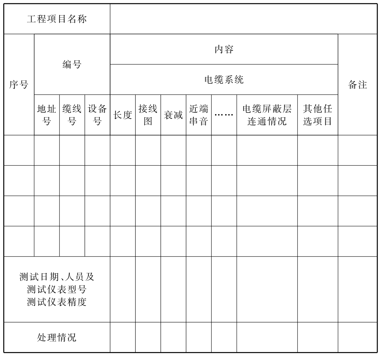 表7.0.1-1 综合布线系统rll 电缆(ftEtt/信道)性能指标测试记录