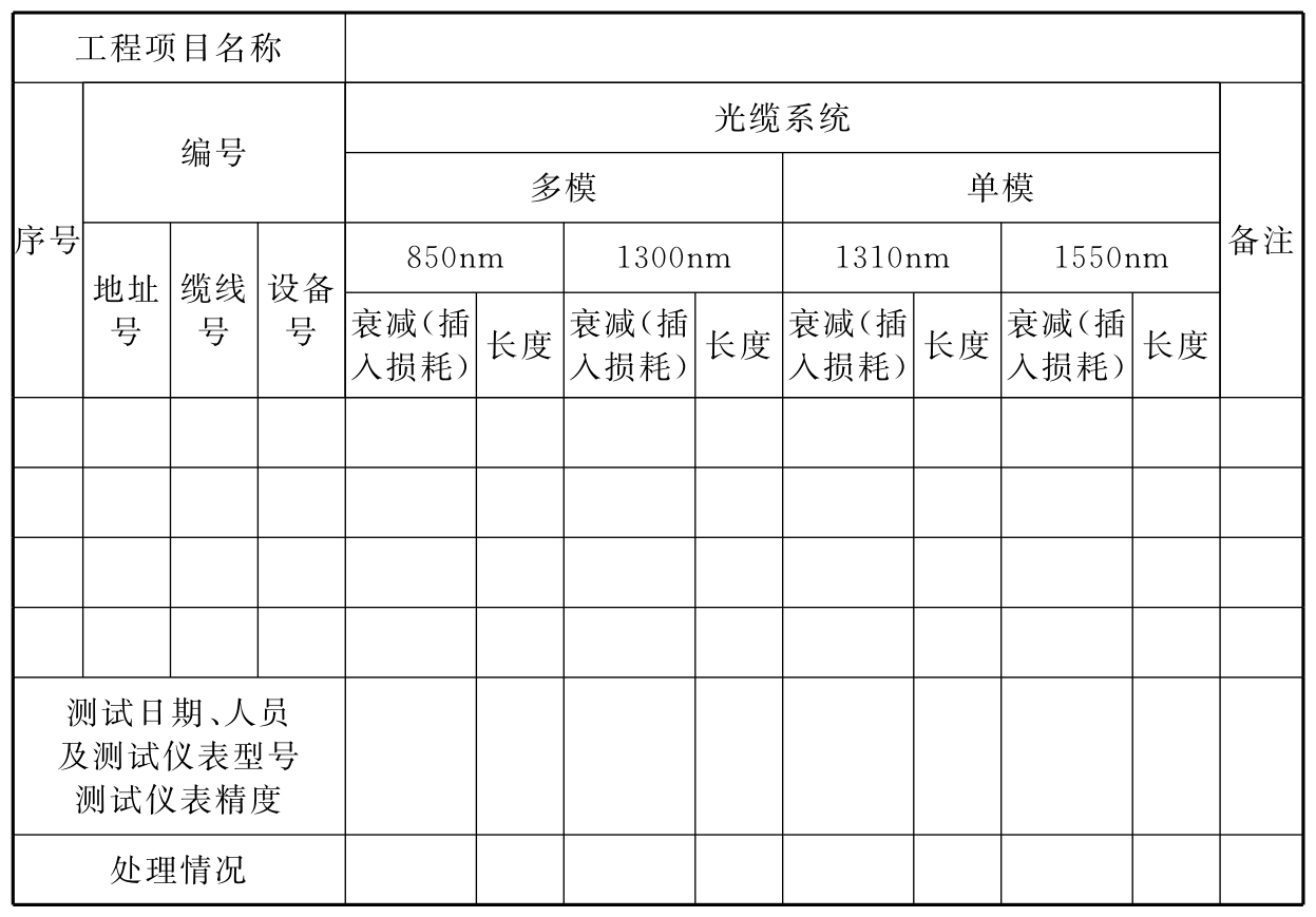 表7.0.1-2 综合布线系统rll 电缆(链路/信道)性能指标测试记录