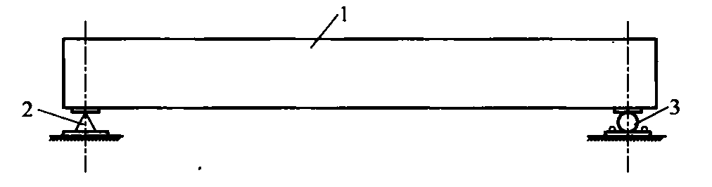 图5.1.2-1 简支受弯试件的支承方式
