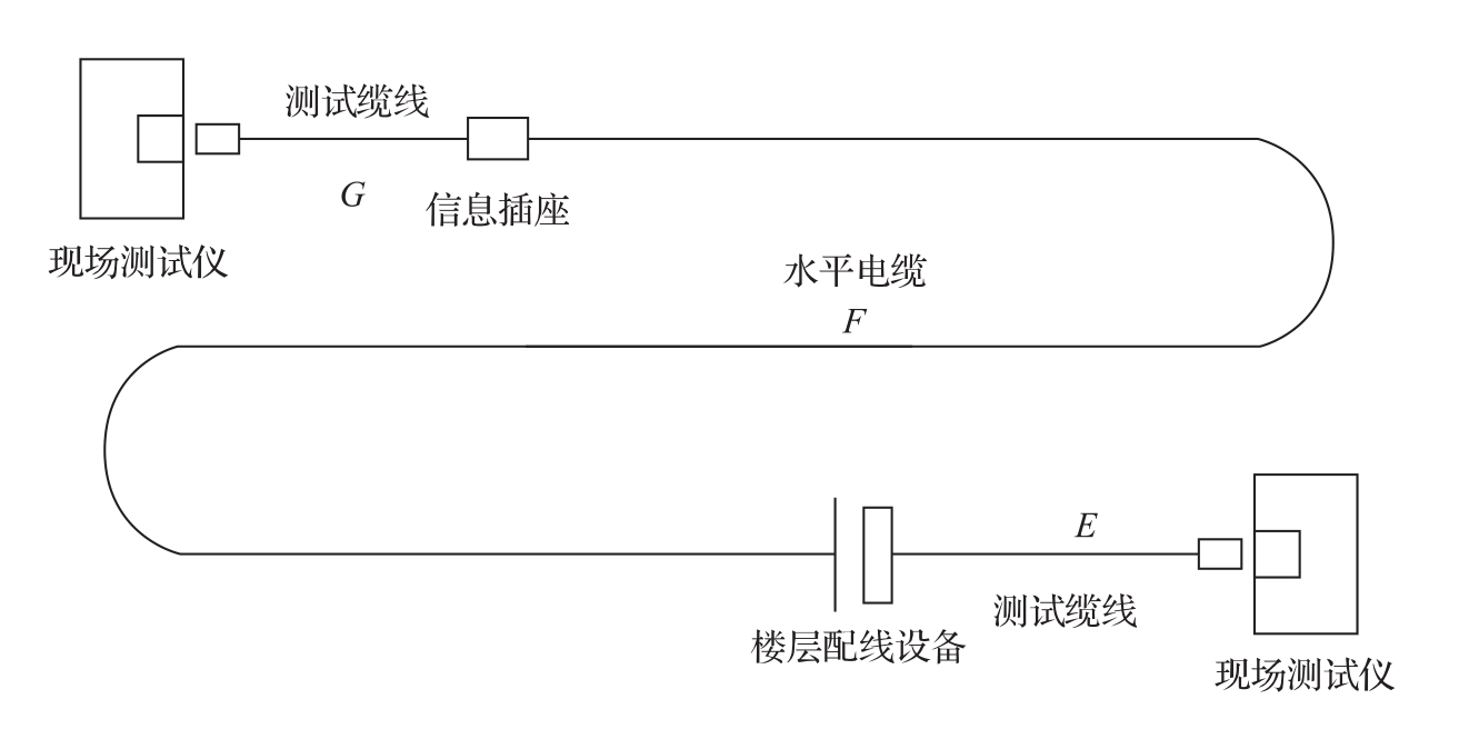 图B.0.1-1 基本链路方式