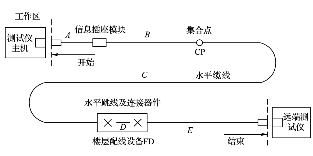 图B.0.1-3 信道方式