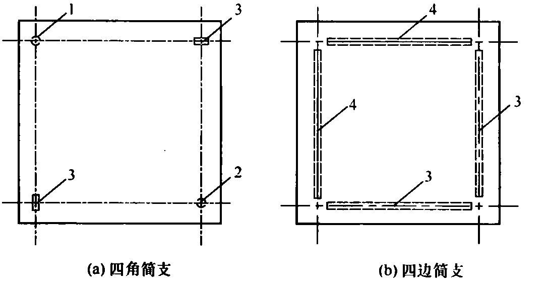 图5.1.4 简支双向板的支承方式