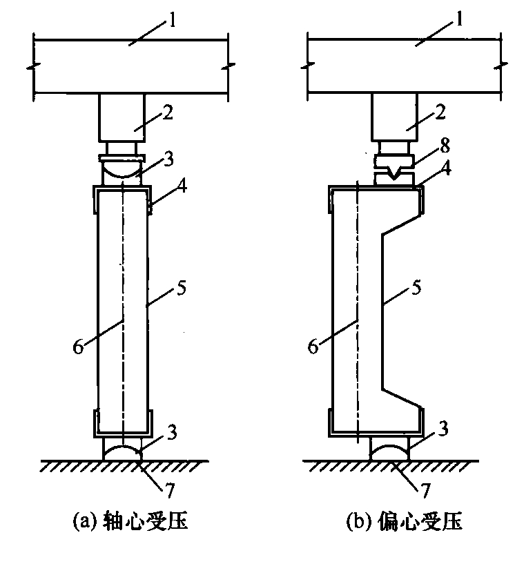 图5.1.5-1 受压构件的支座布置