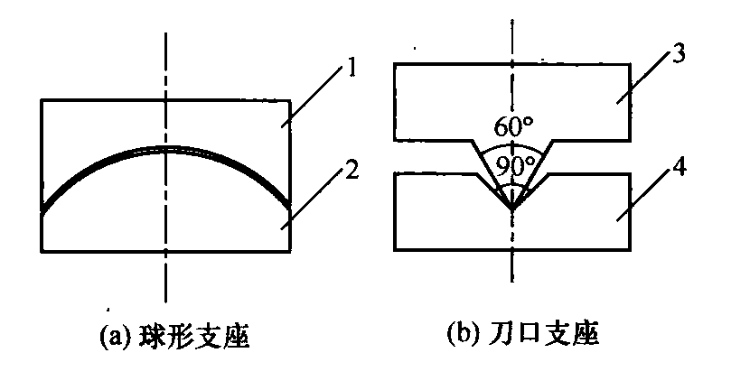 图5.1.5-2 受压构件的支座