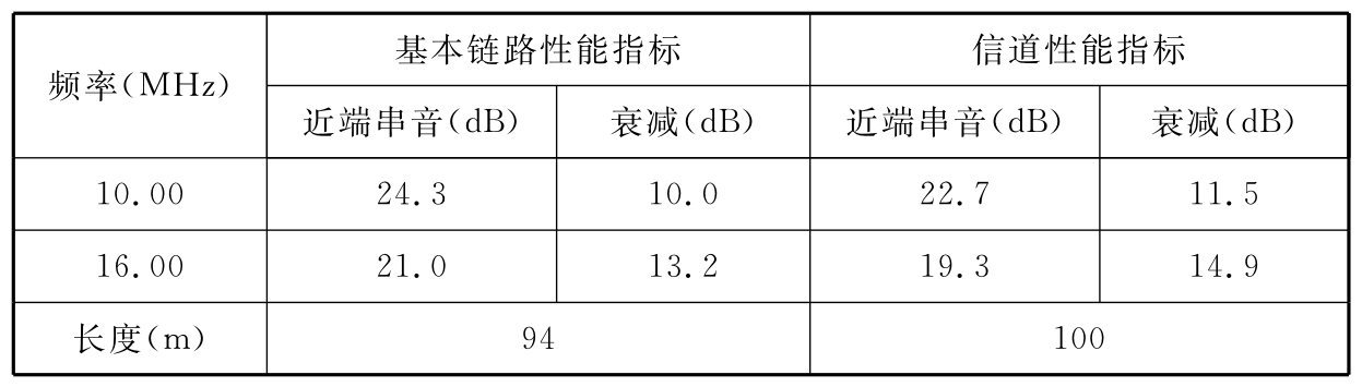 续表B.0.3-1