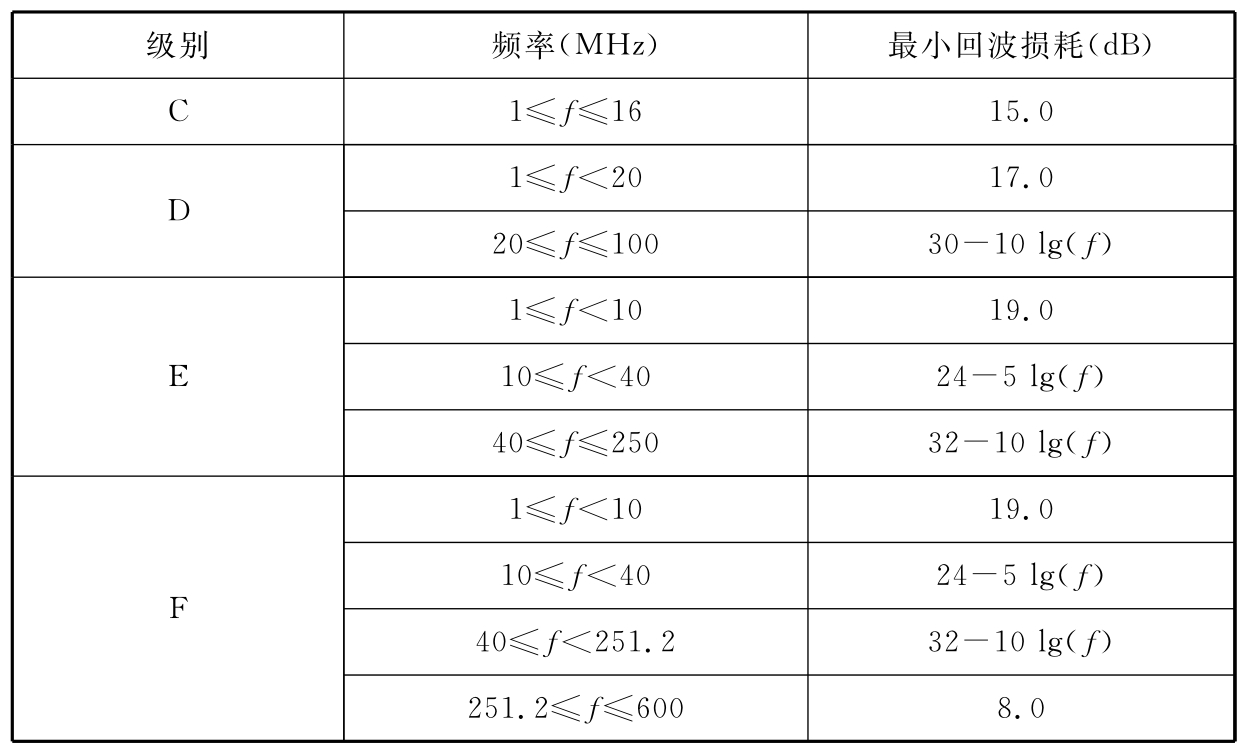 表B.0.4-1 信道回波损耗值