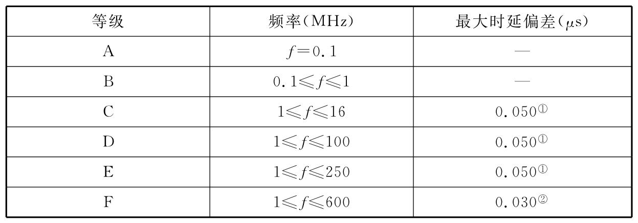 表B.0.4-18 信道传播时延偏差