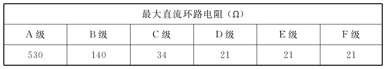 表B.0.5-16 永久链路直流环路电阻建议值