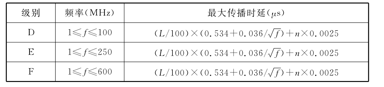 续表B.0.5-17