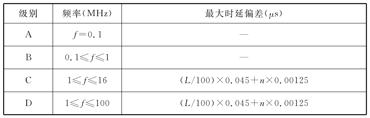 表B.0.5-19 永久链路或CP 链路传播时延偏差