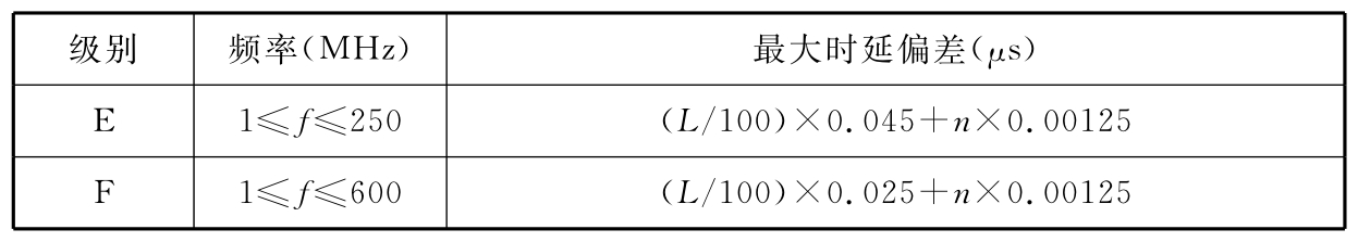 续表B.0.5-19