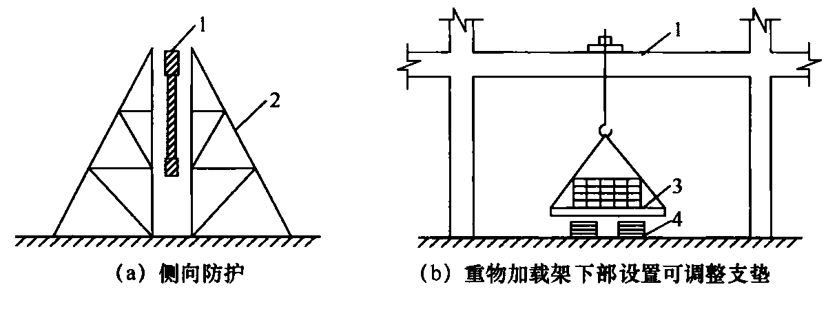 图11.0.7 安全措施示意