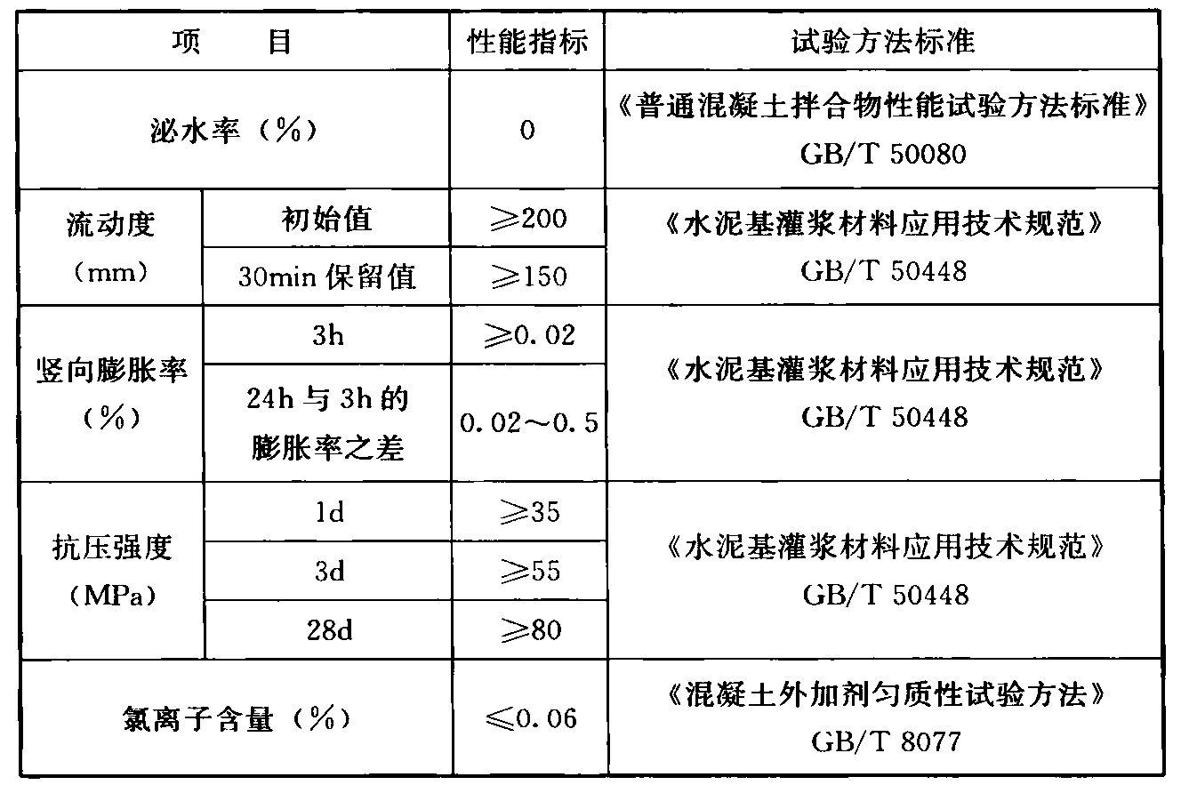 表4.2.3 钢筋浆锚搭接连接接头用灌浆料性能要求