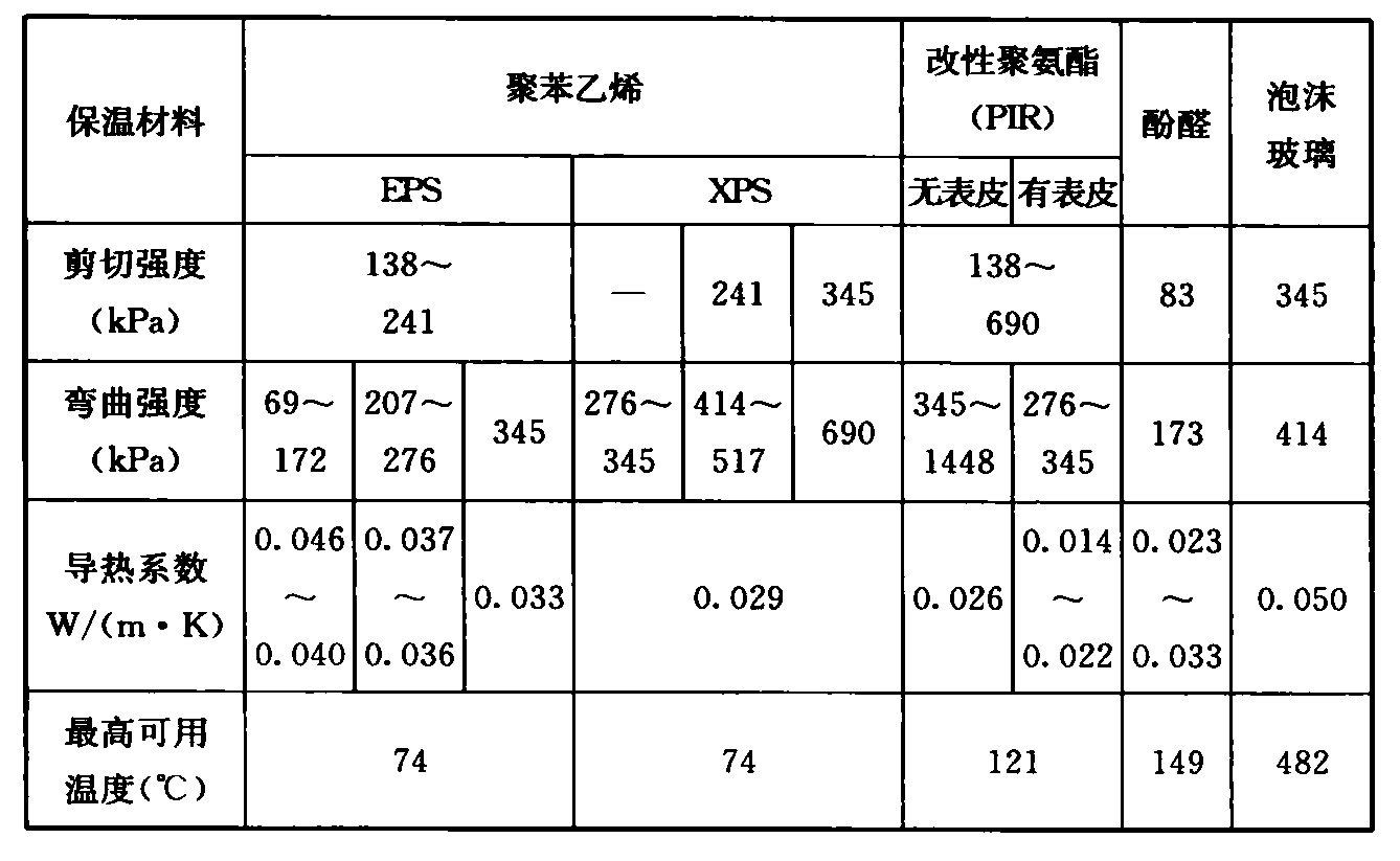 续表1