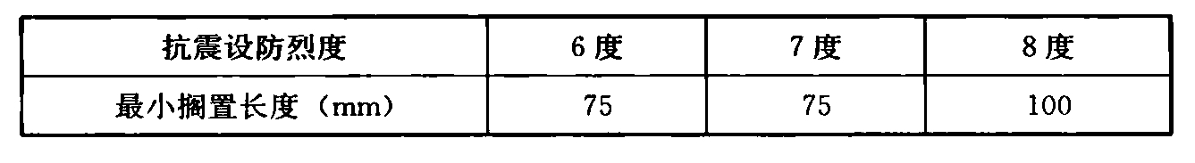 表6.5.8 预制楼梯在支承构件上的最小搁置长度