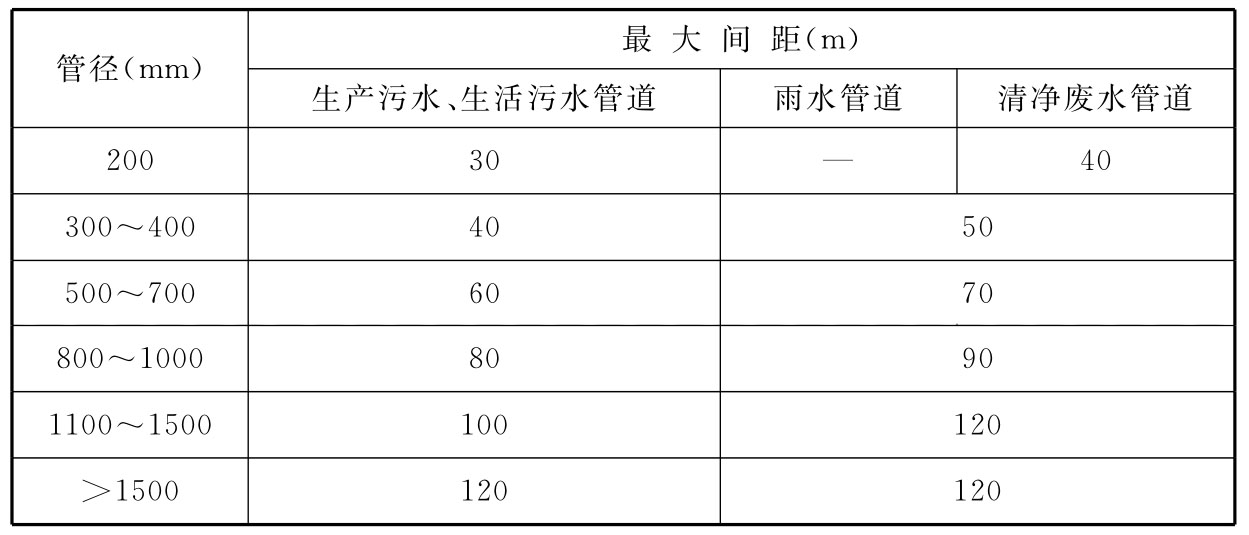 表4.3.1 检查井在直线管段上的最大间距