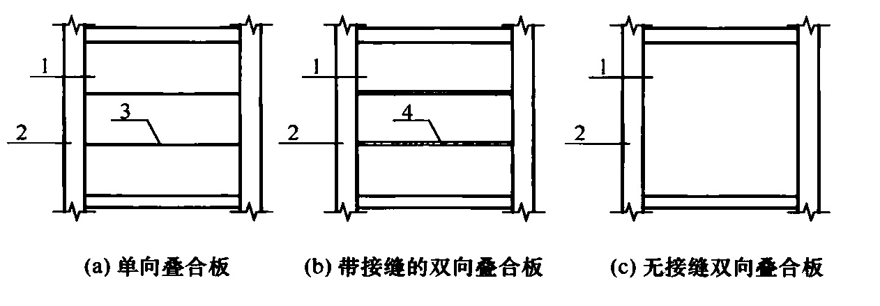 图6.6.3 叠合板的预制板布置形式示意