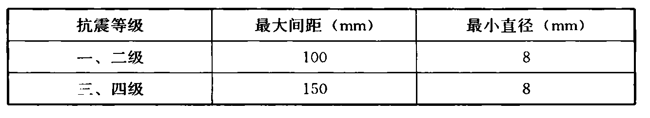 表8.2.4 加密区水平分布钢筋的要求