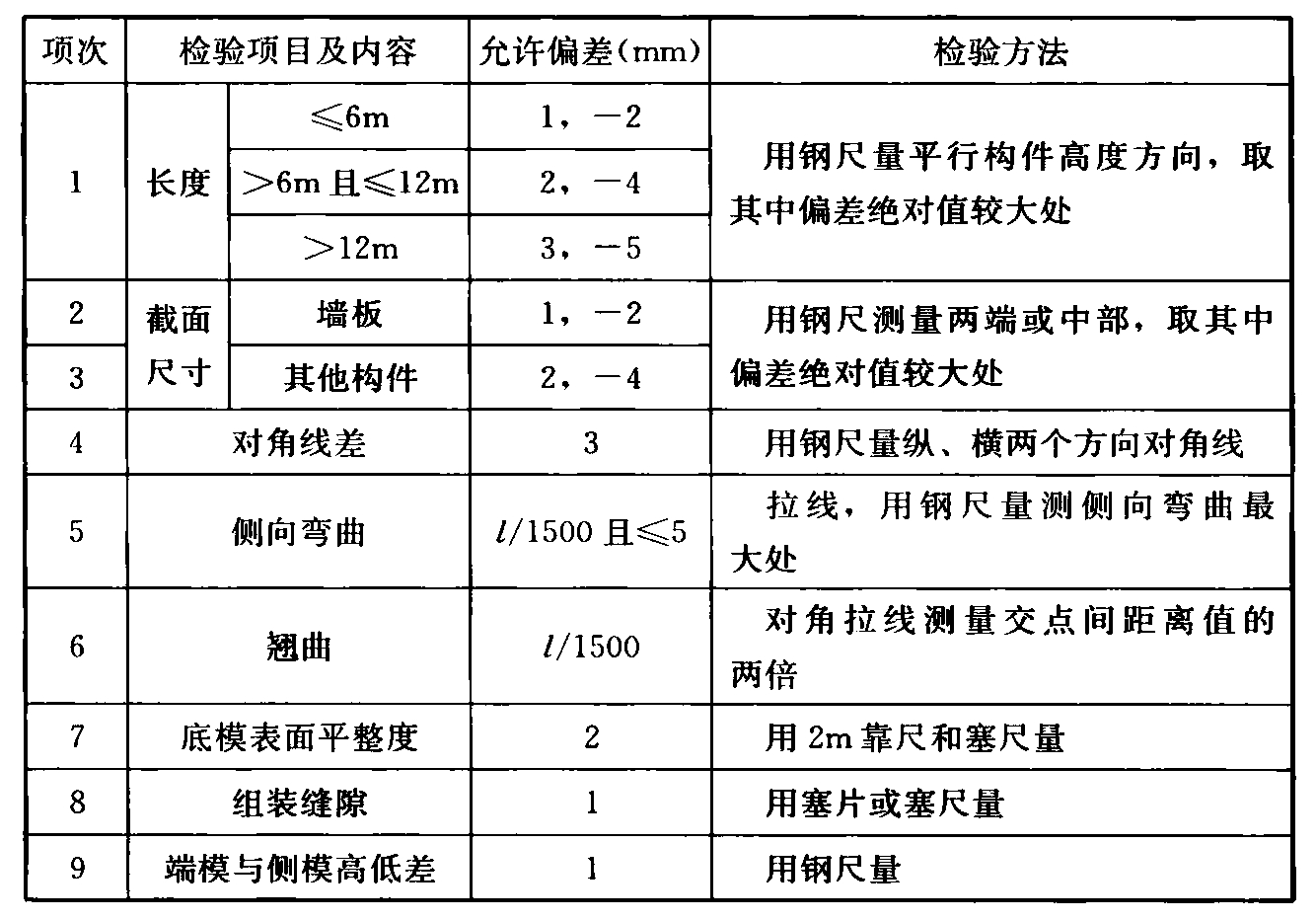 表11.2.3 预制构件模具尺寸的允许偏差和检验方法