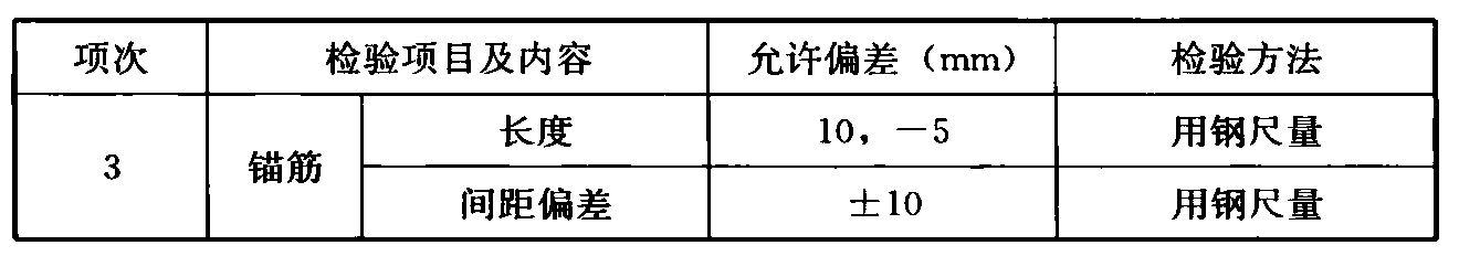 续表11.2.4