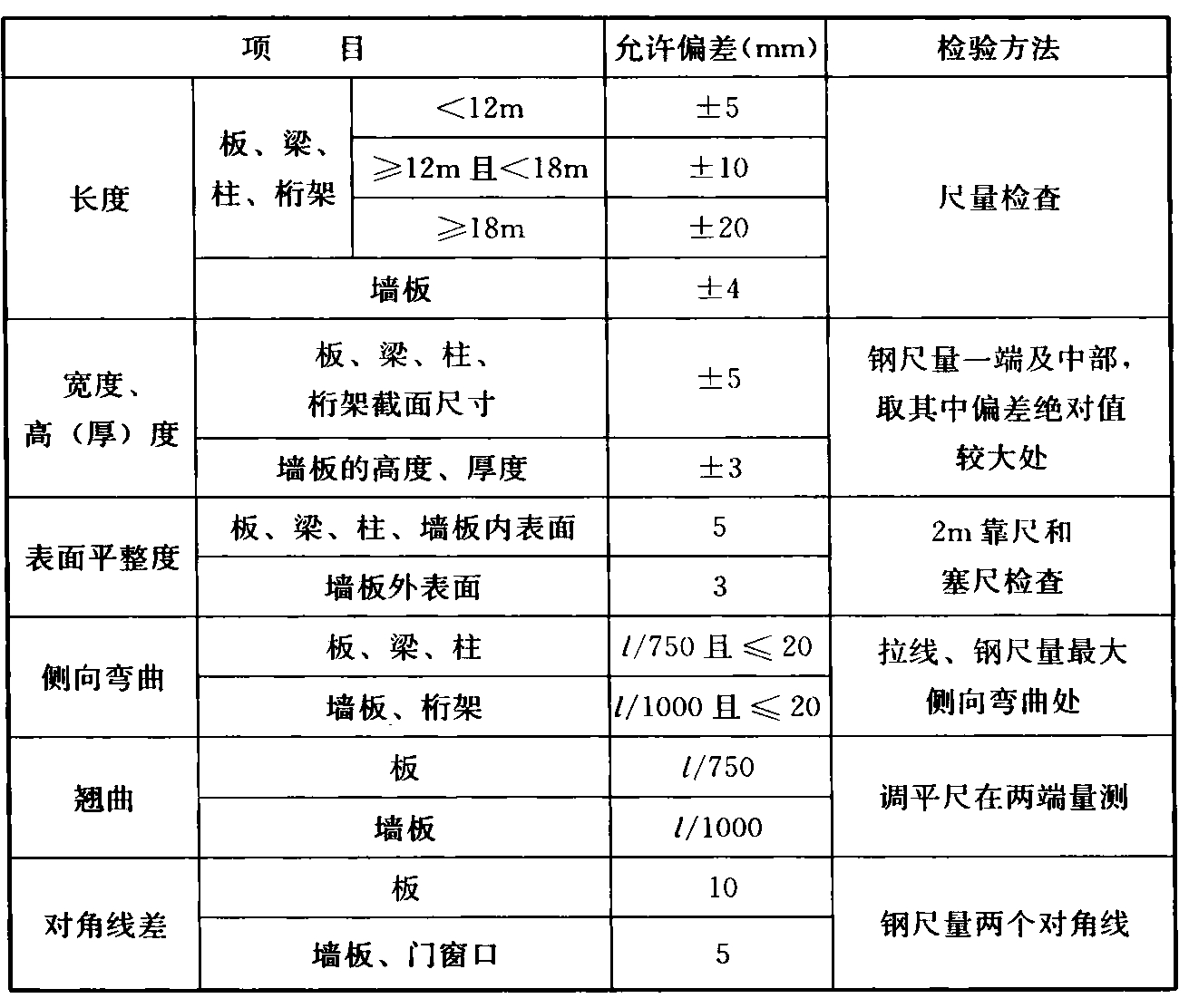 表11.4.2 预制构件尺寸允许偏差及检验方法