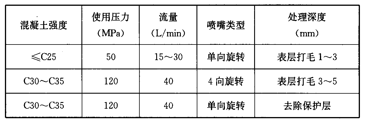 表C.2.1 混凝土界面处理参数的建议值