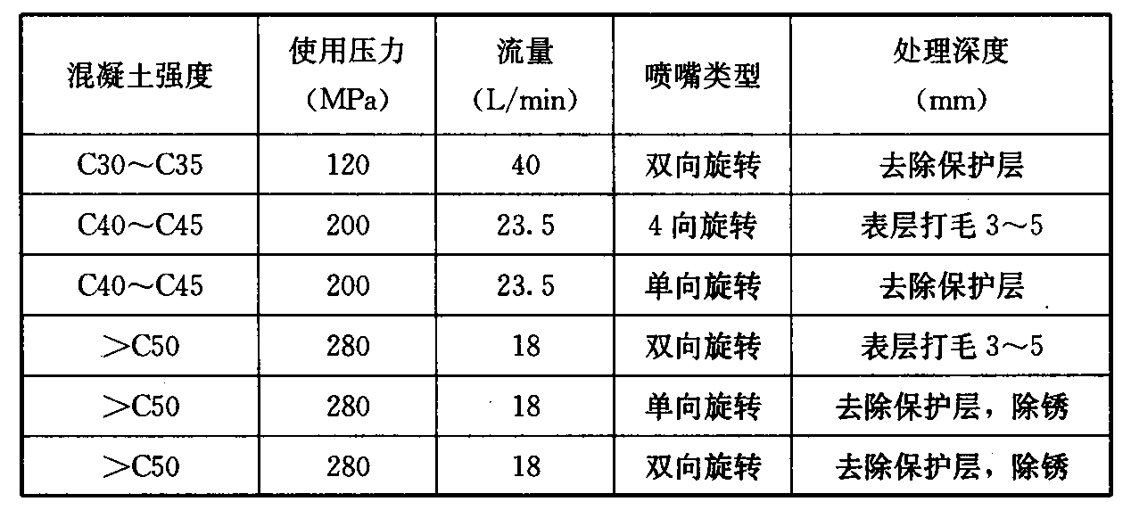 续表C.2.1