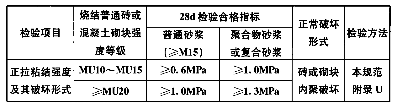 表13.4.3 现场检验加固材料与砌体正拉粘结强度的合格指标