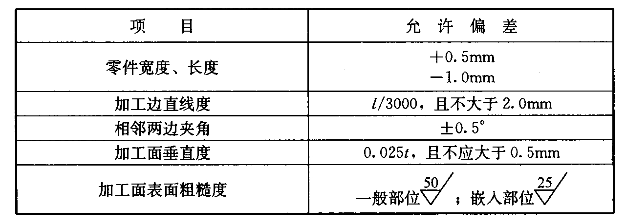 表15.3.7 边缘加工允许偏差