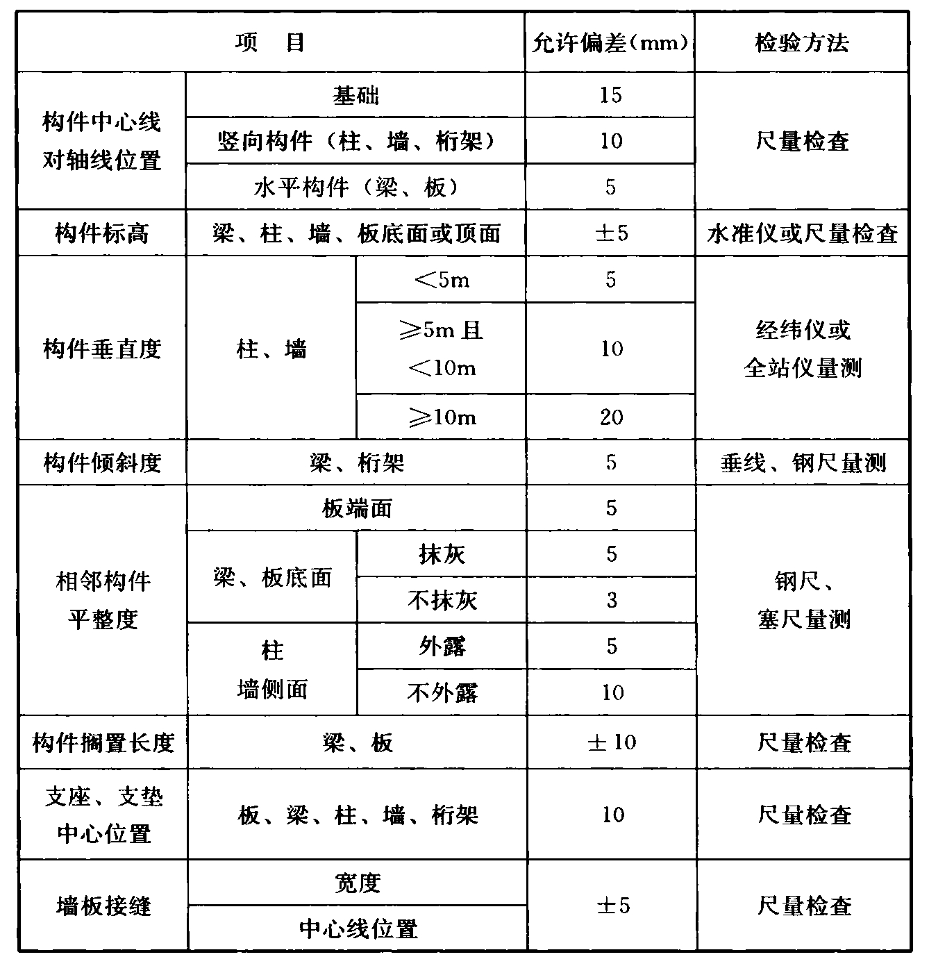 表13.3.1 装配式结构尺寸允许偏差及检验方法