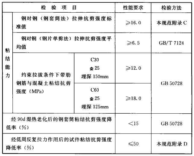 续表4.4.5