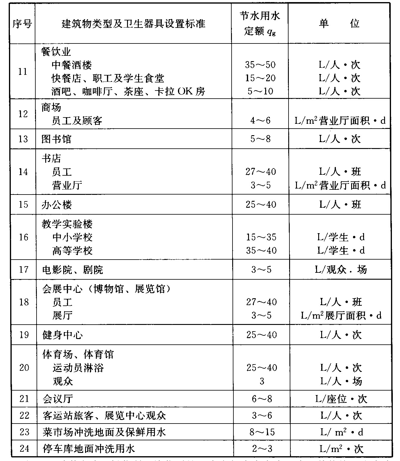 续表 3.1.2