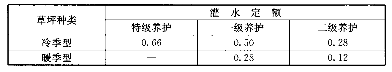 表3.1.6  浇洒草坪、绿化年均灌水定额