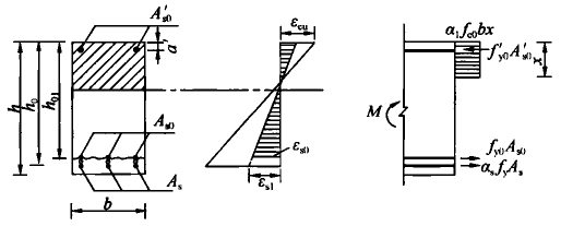  矩形截面受弯构件正截面加固计算简图