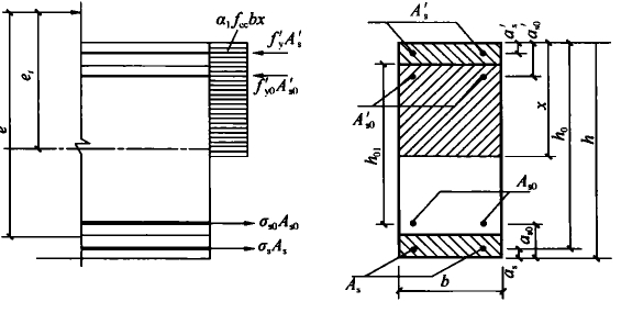 图5.4.2 矩形截面偏心受压构件加固的计算